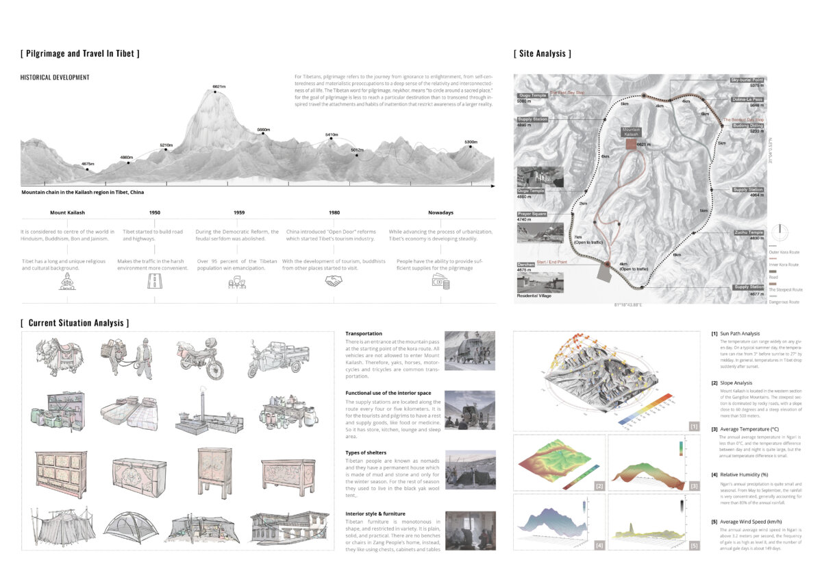 Encamp statistics graphic of pilgrimage and travel in Tibet